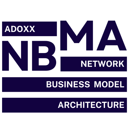 Result: Network Business Model Architecture (NBMA)